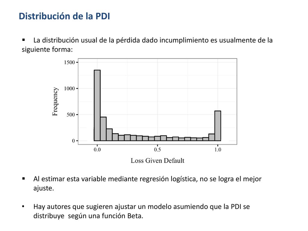 Distribución de la PDI La distribución usual de la pérdida dado incumplimiento es usualmente de la.