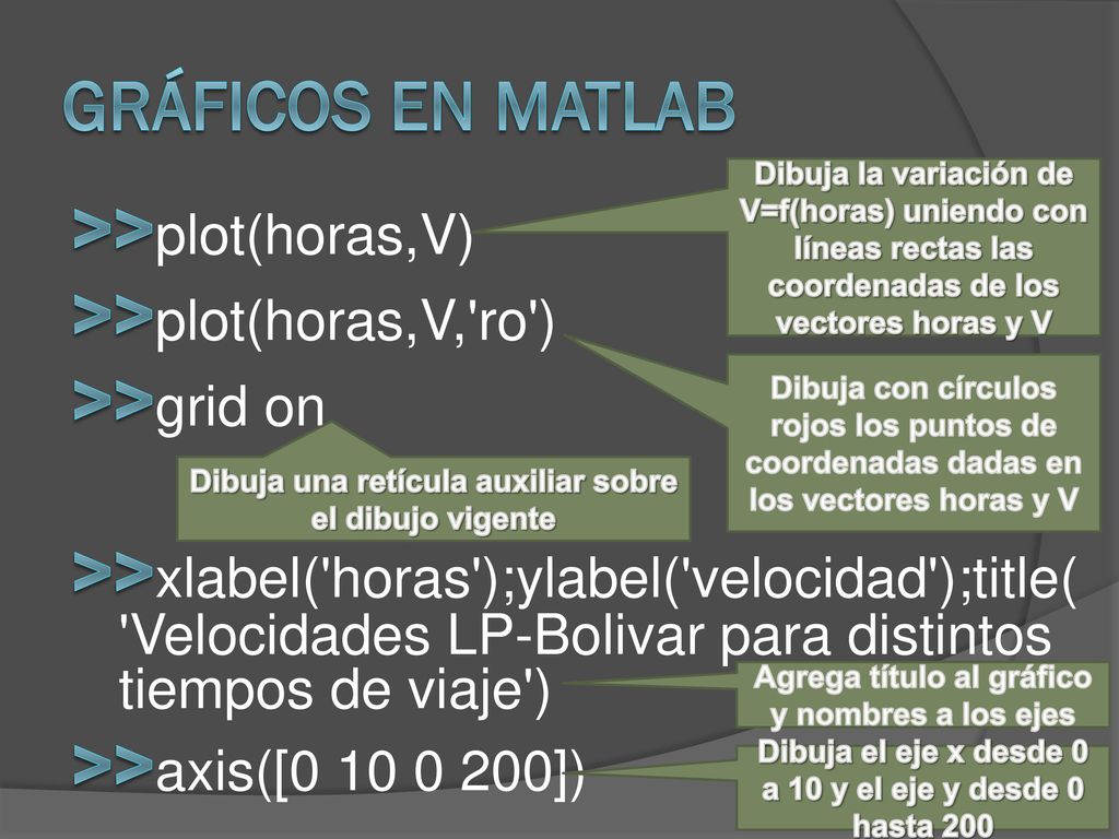 Gráficos en matlab Dibuja la variación de V=f(horas) uniendo con líneas rectas las coordenadas de los vectores horas y V.