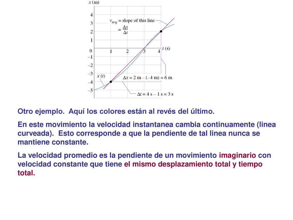 Otro ejemplo. Aquí los colores están al revés del último.