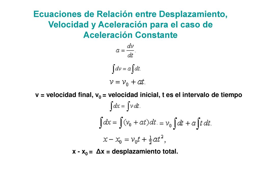 Ecuaciones de Relación entre Desplazamiento, Velocidad y Aceleración para el caso de Aceleración Constante