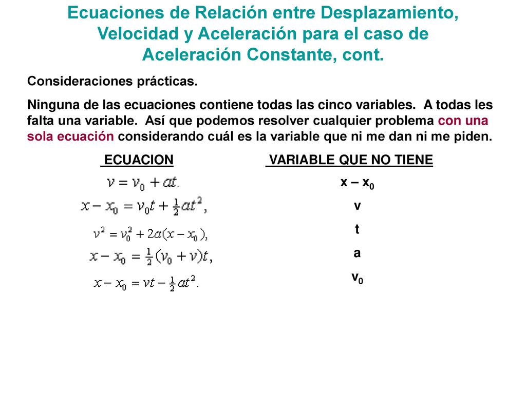 Ecuaciones de Relación entre Desplazamiento, Velocidad y Aceleración para el caso de Aceleración Constante, cont.