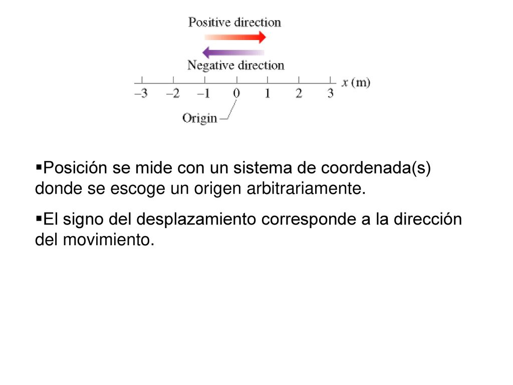 Posición se mide con un sistema de coordenada(s) donde se escoge un origen arbitrariamente.