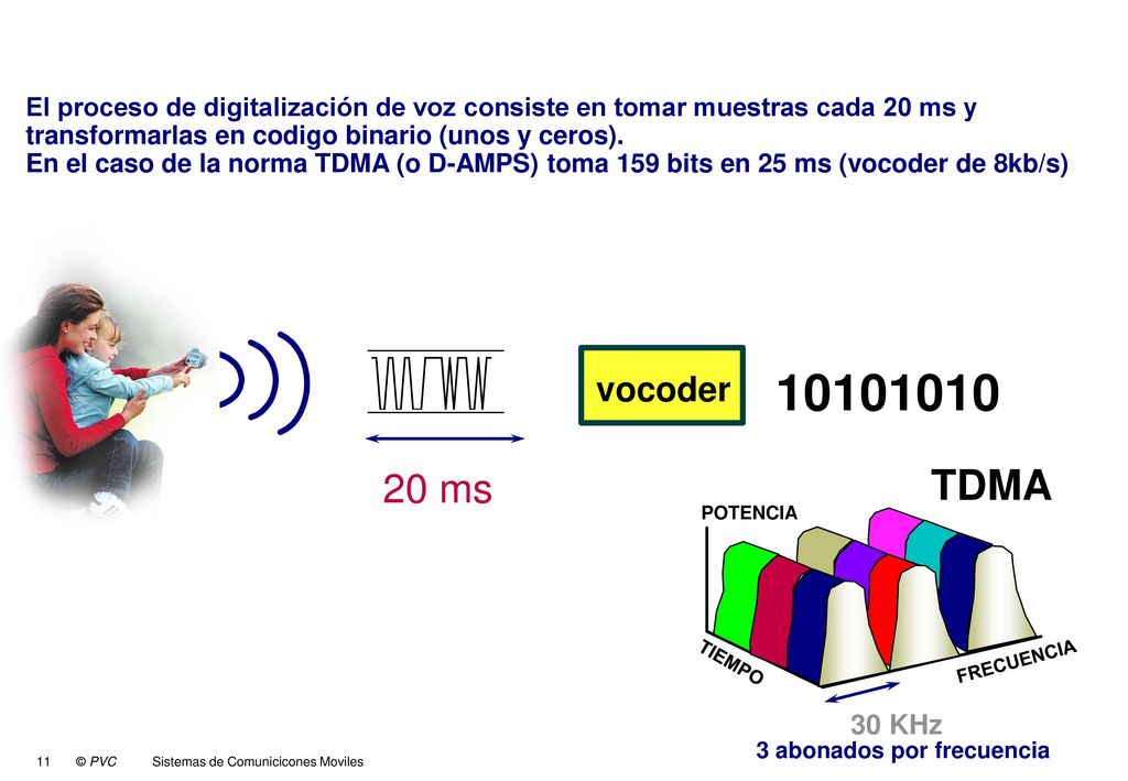 El proceso de digitalización de voz consiste en tomar muestras cada 20 ms y transformarlas en codigo binario (unos y ceros). En el caso de la norma TDMA (o D-AMPS) toma 159 bits en 25 ms (vocoder de 8kb/s)
