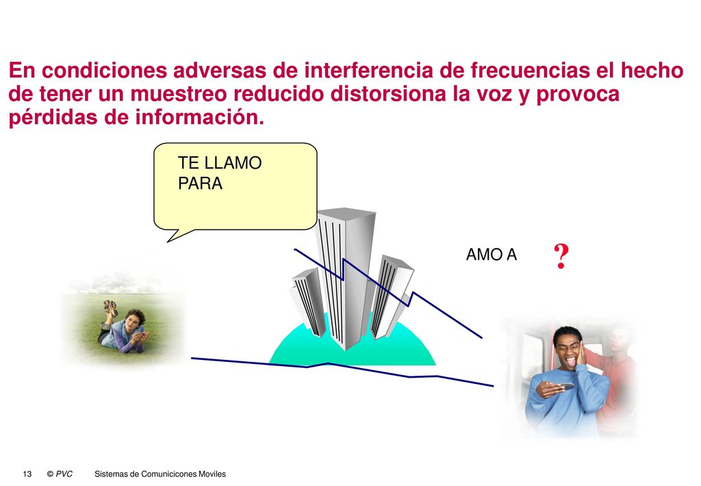 En condiciones adversas de interferencia de frecuencias el hecho de tener un muestreo reducido distorsiona la voz y provoca pérdidas de información.