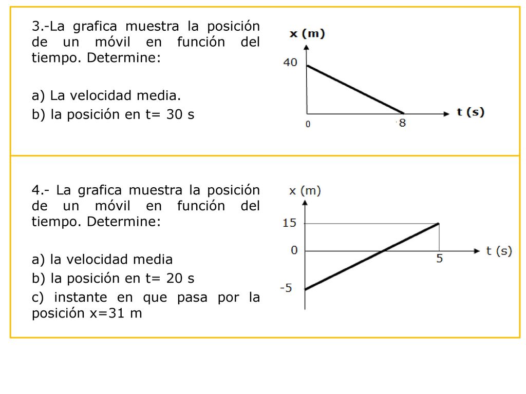 3. -La grafica muestra la posición de un móvil en función del tiempo