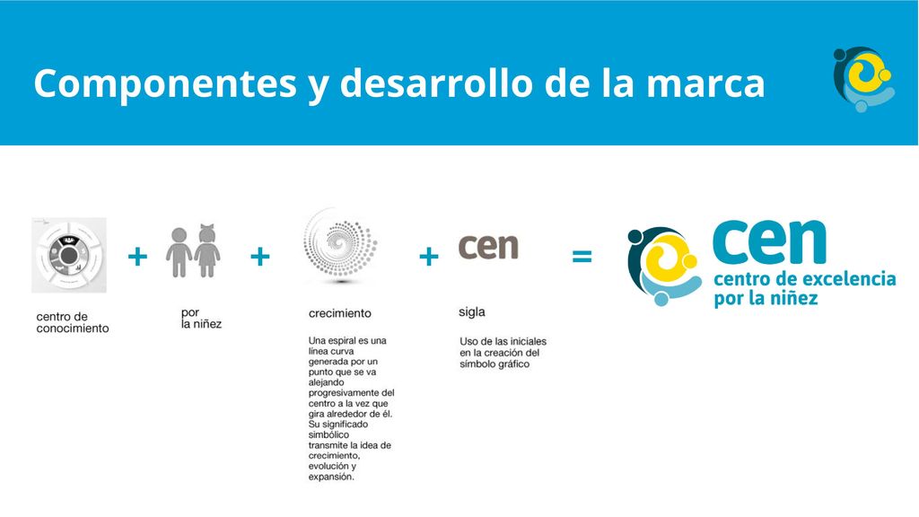 Componentes y desarrollo de la marca