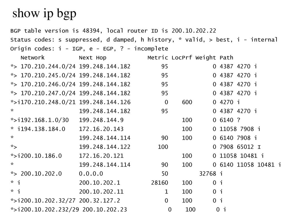 show ip bgp BGP table version is 48394, local router ID is
