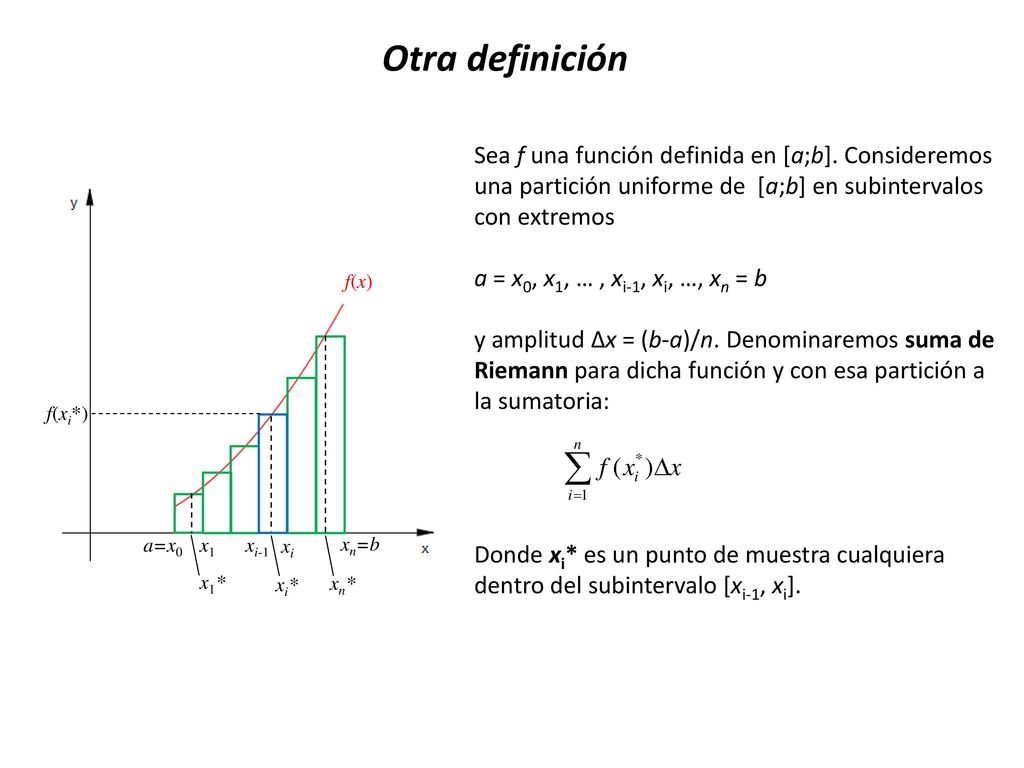 Otra definición Sea f una función definida en [a;b]. Consideremos una partición uniforme de [a;b] en subintervalos con extremos.