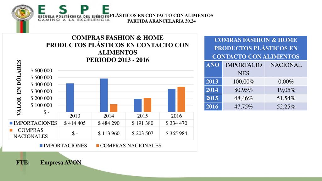 COMRAS FASHION & HOME PRODUCTOS PLÁSTICOS EN CONTACTO CON ALIMENTOS