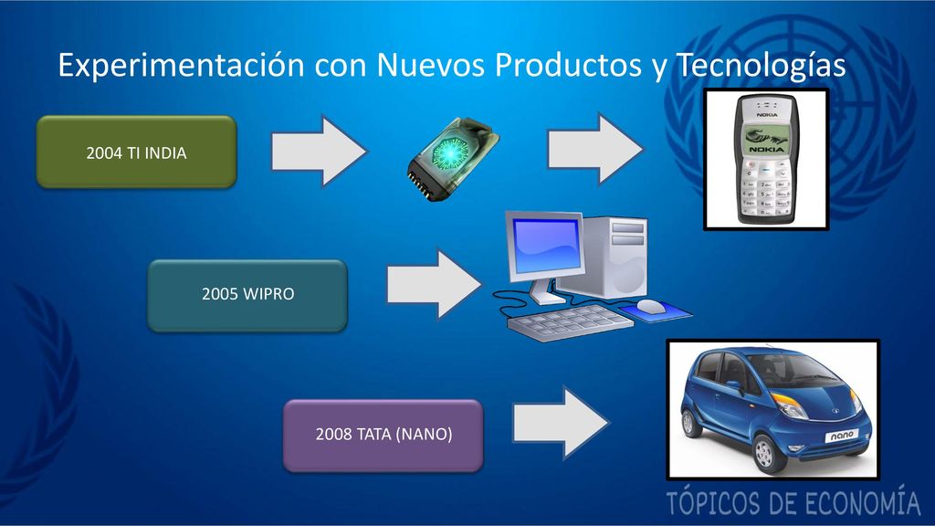 Experimentación con Nuevos Productos y Tecnologías
