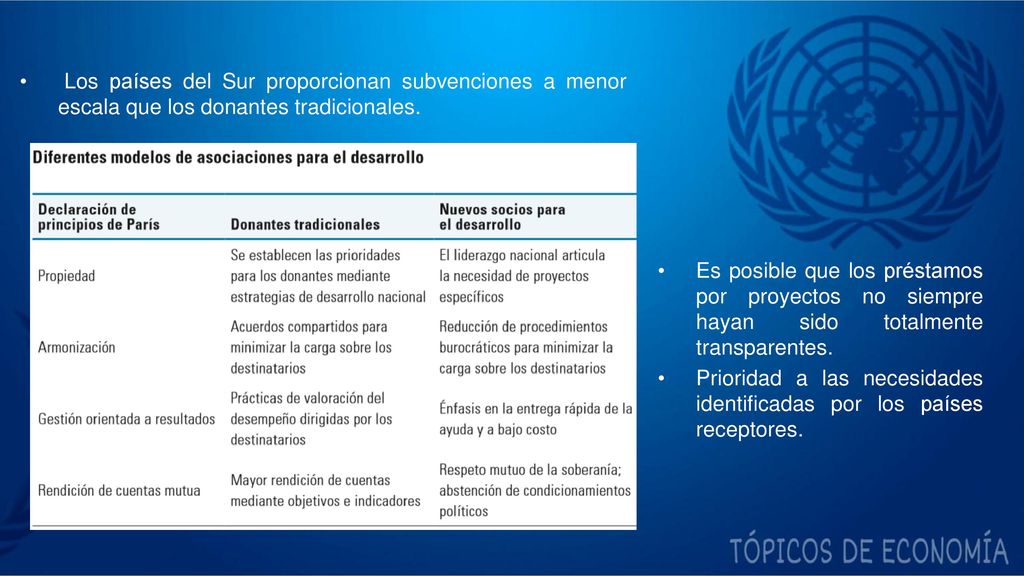 Los países del Sur proporcionan subvenciones a menor escala que los donantes tradicionales.