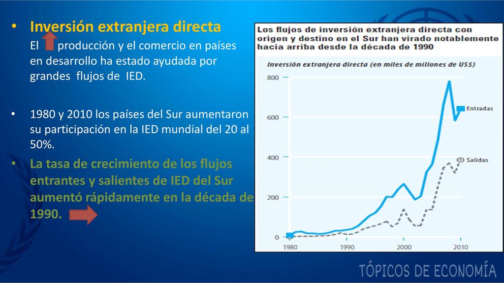 Inversión extranjera directa El producción y el comercio en países en desarrollo ha estado ayudada por grandes flujos de IED.