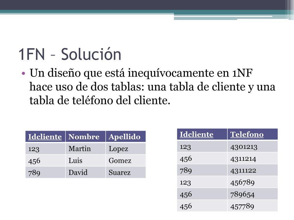 1FN – Solución Un diseño que está inequívocamente en 1NF hace uso de dos tablas: una tabla de cliente y una tabla de teléfono del cliente.