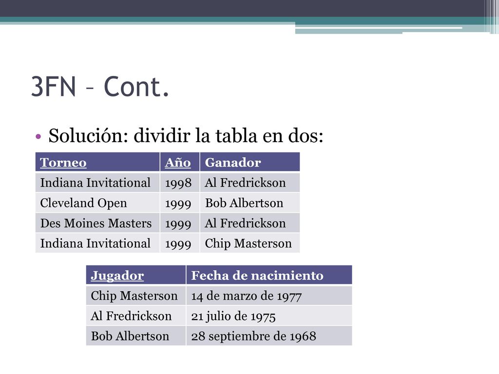 3FN – Cont. Solución: dividir la tabla en dos: Torneo Año Ganador