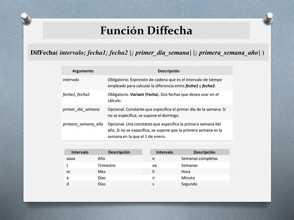 Función Diffecha DifFecha( intervalo; fecha1; fecha2 [; primer_día_semana] [; primera_semana_año] )