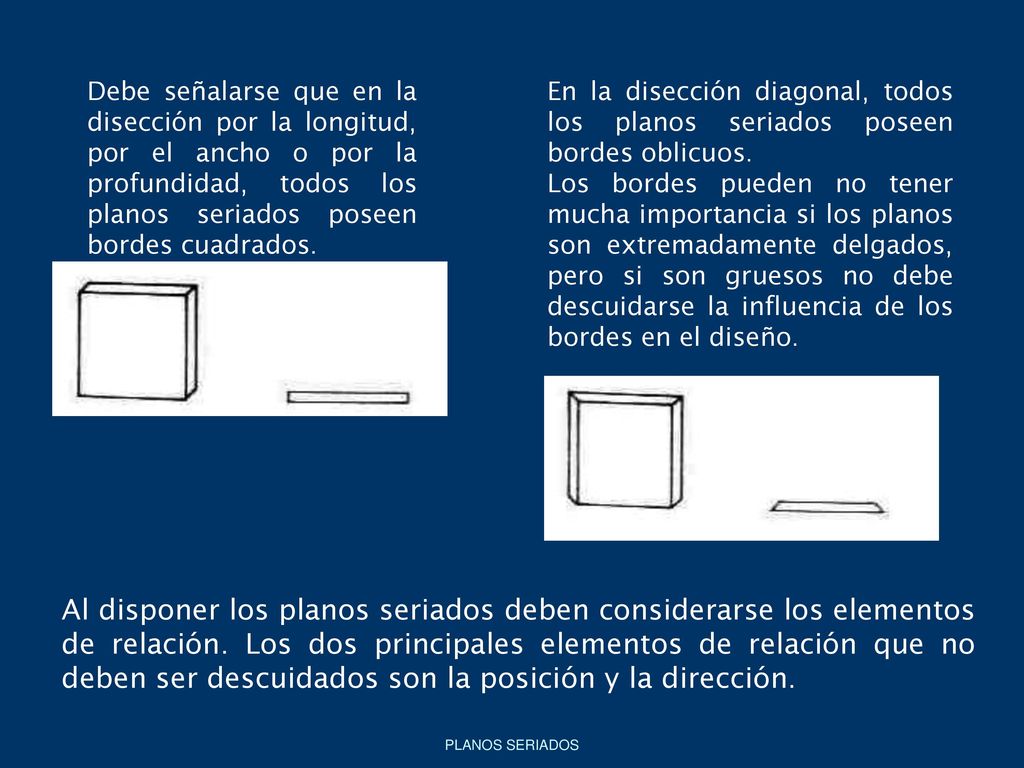 Debe señalarse que en la disección por la longitud, por el ancho o por la profundidad, todos los planos seriados poseen bordes cuadrados.