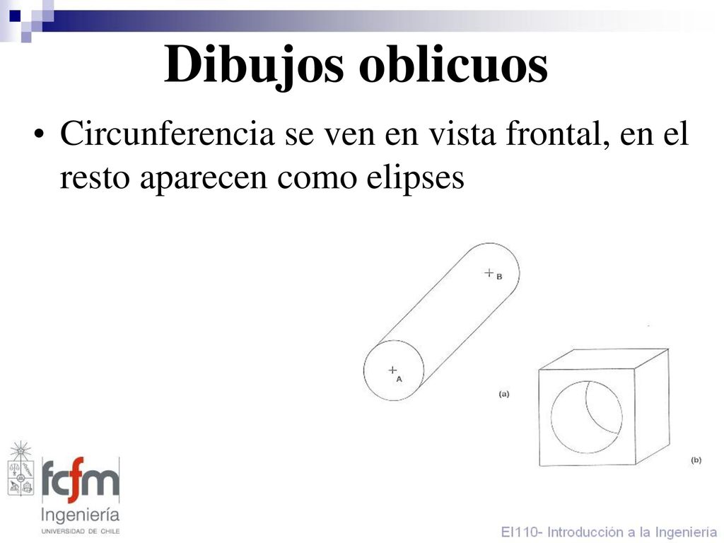 Dibujos oblicuos Circunferencia se ven en vista frontal, en el resto aparecen como elipses