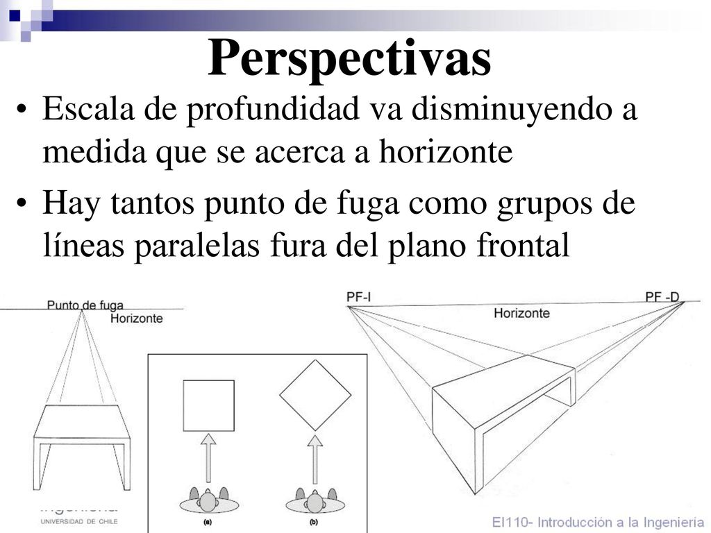 Perspectivas Escala de profundidad va disminuyendo a medida que se acerca a horizonte.
