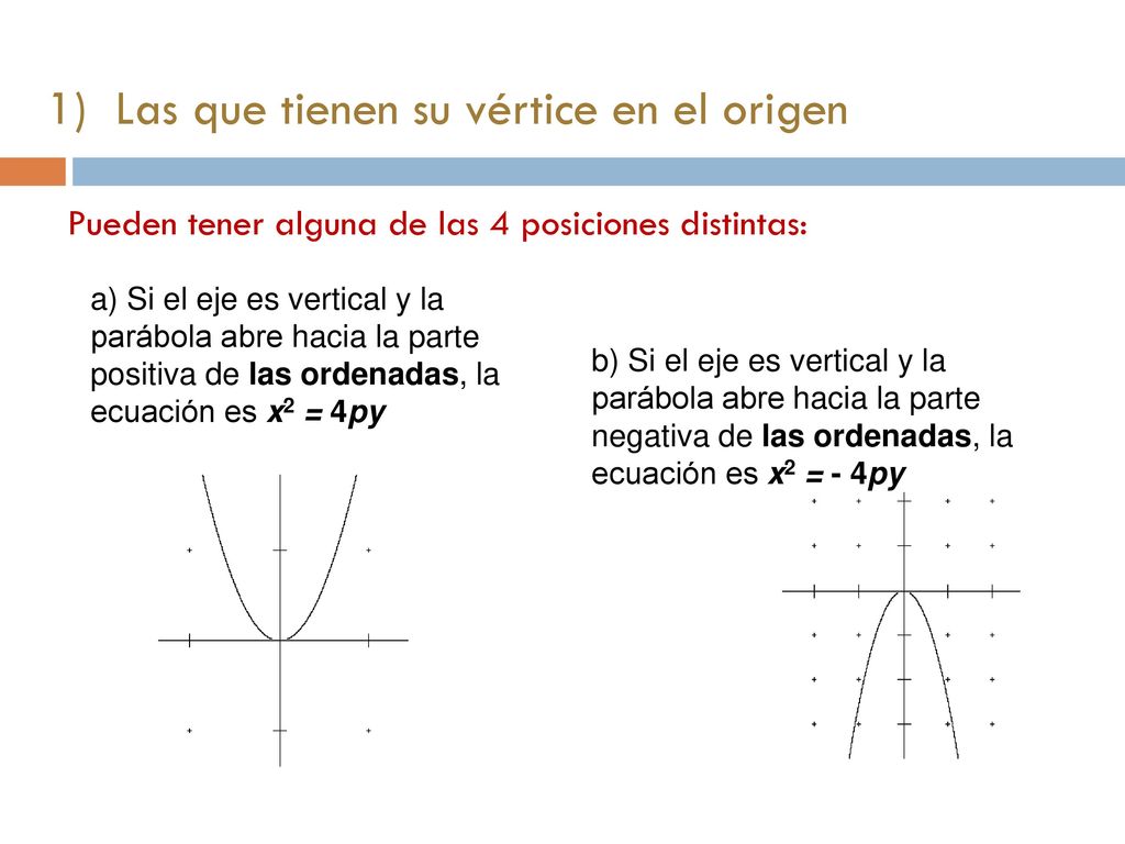1) Las que tienen su vértice en el origen