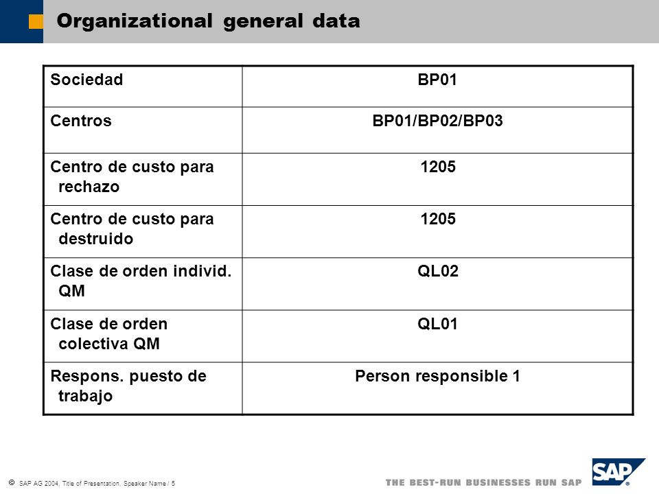 Organizational general data