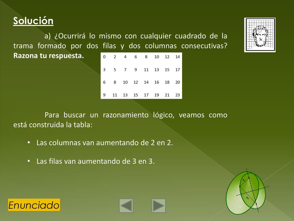 Solución Enunciado Las columnas van aumentando de 2 en 2.