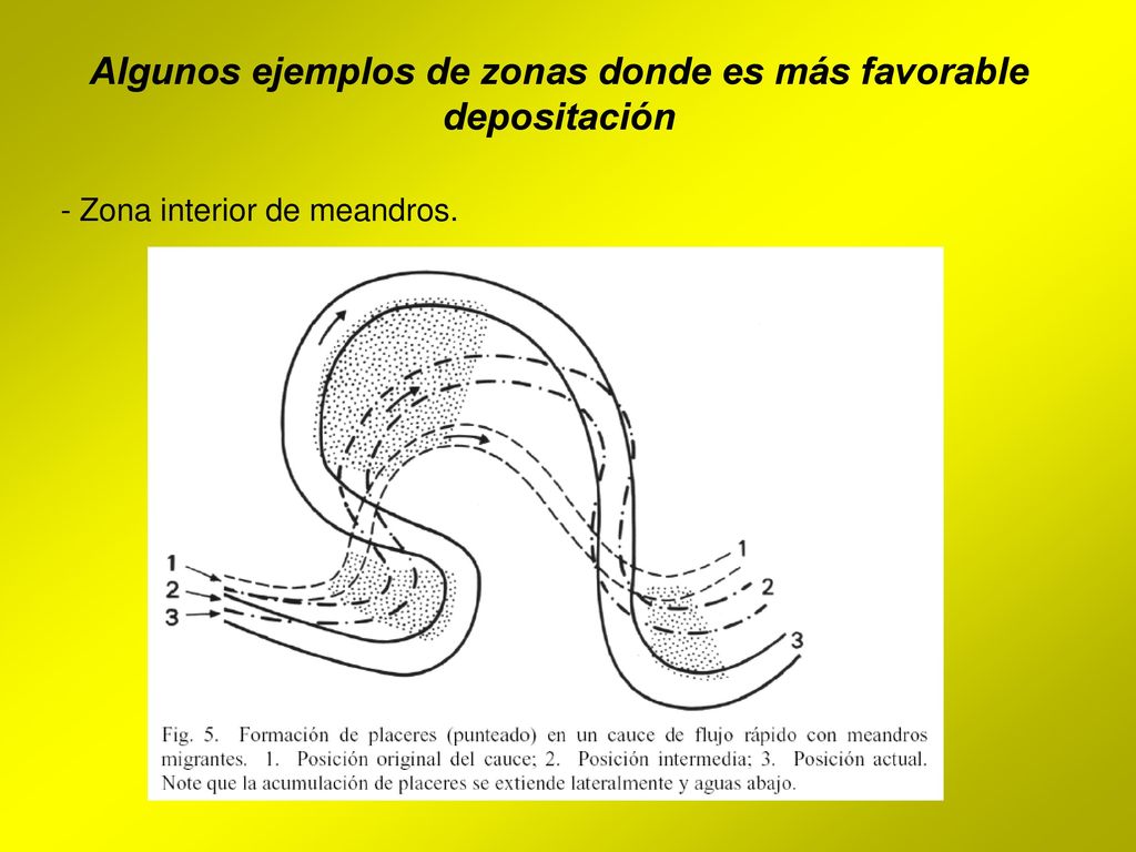 Algunos ejemplos de zonas donde es más favorable depositación