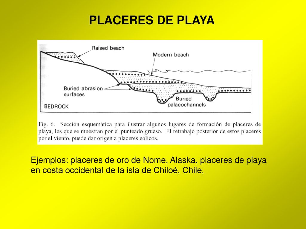 PLACERES DE PLAYA Ejemplos: placeres de oro de Nome, Alaska, placeres de playa en costa occidental de la isla de Chiloé, Chile,