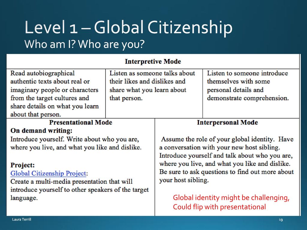 Level 1 – Global Citizenship Who am I Who are you