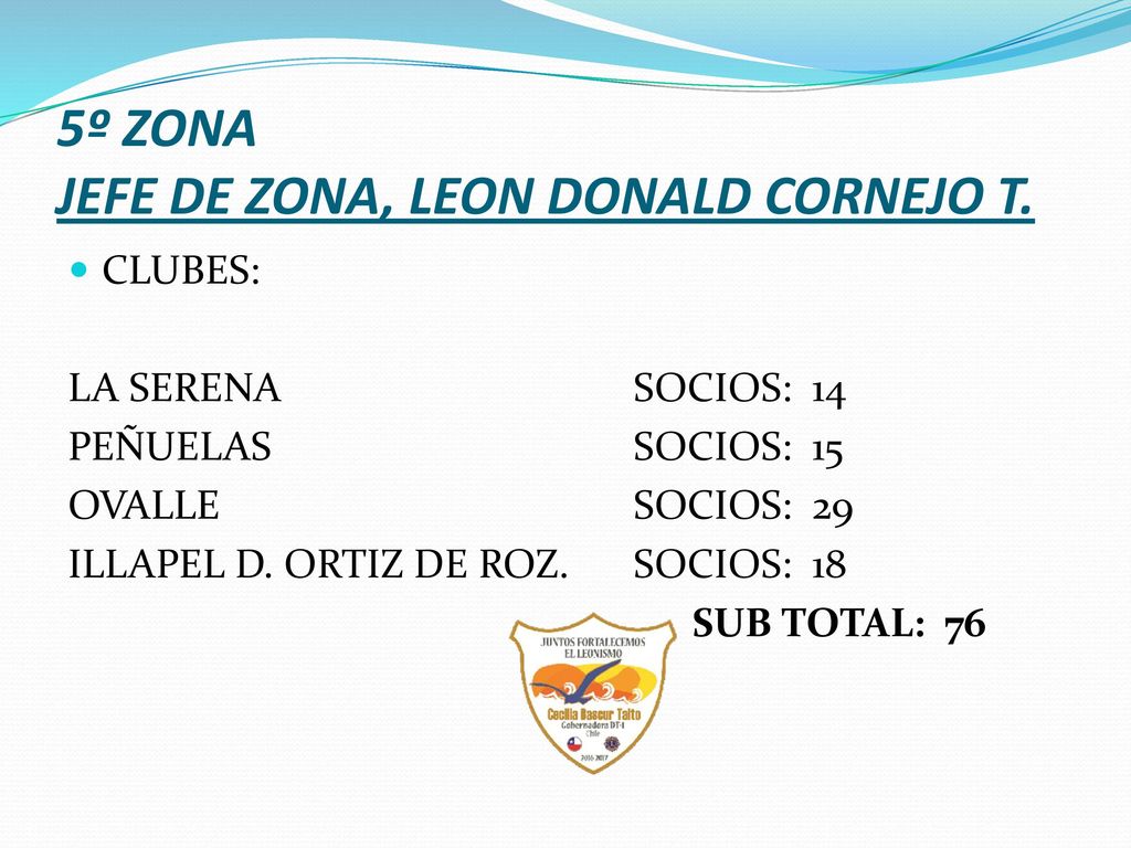 5º ZONA JEFE DE ZONA, LEON DONALD CORNEJO T.