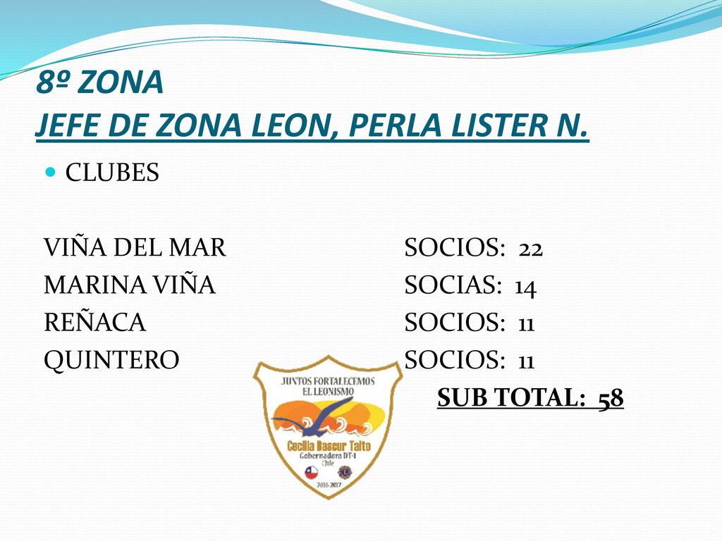 8º ZONA JEFE DE ZONA LEON, PERLA LISTER N.