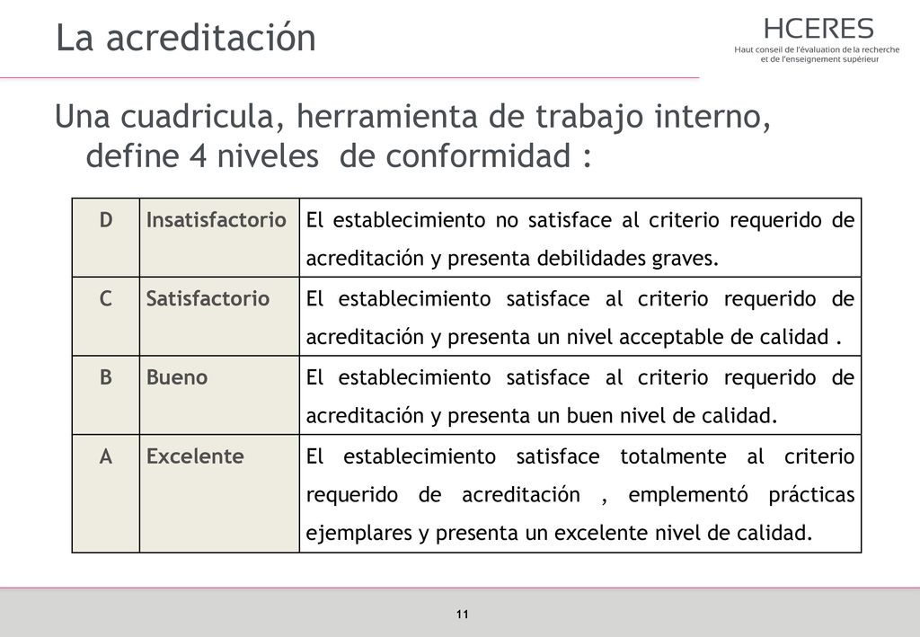 La acreditación Una cuadricula, herramienta de trabajo interno, define 4 niveles de conformidad : D.