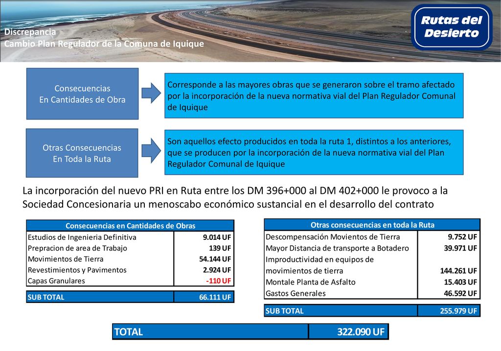 Discrepancia Cambio Plan Regulador de la Comuna de Iquique. Consecuencias. En Cantidades de Obra.