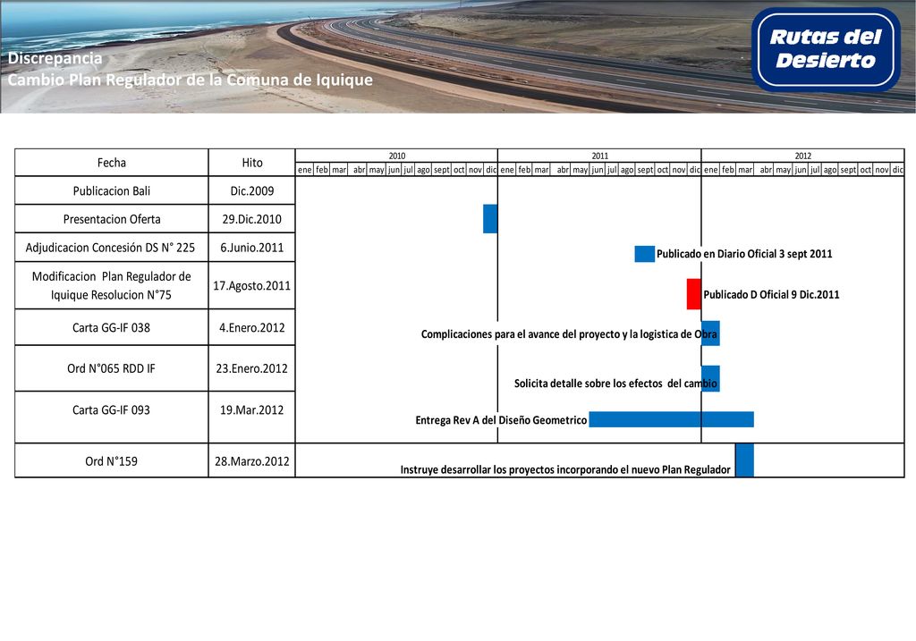 Discrepancia Cambio Plan Regulador de la Comuna de Iquique