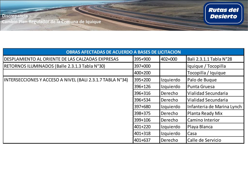 Discrepancia Cambio Plan Regulador de la Comuna de Iquique