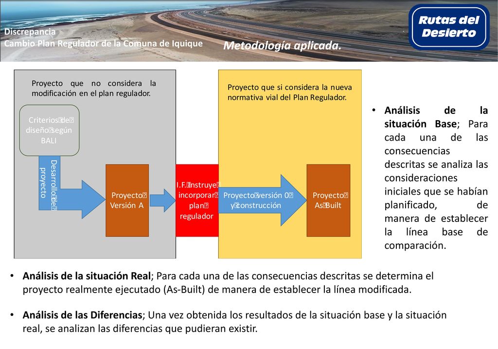 Discrepancia Cambio Plan Regulador de la Comuna de Iquique. Metodología aplicada.