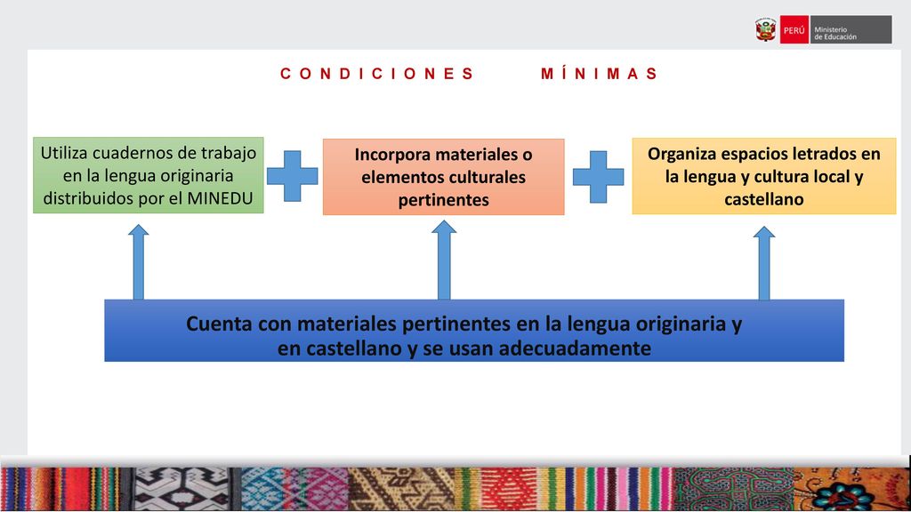 C O N D I C I O N E S M Í N I M A S Utiliza cuadernos de trabajo en la lengua originaria distribuidos por el MINEDU.