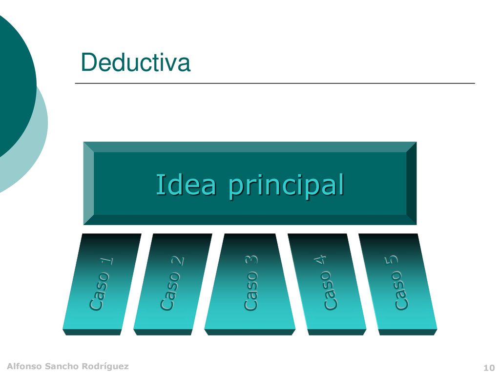 Deductiva Idea principal Caso 1 Caso 2 Caso 3 Caso 4 Caso 5