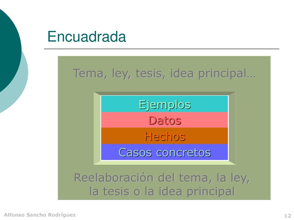 Reelaboración del tema, la ley, la tesis o la idea principal
