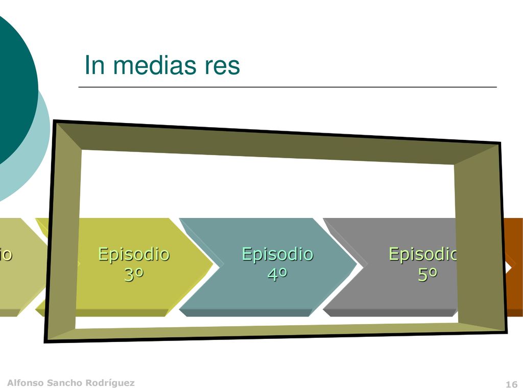 In medias res Episodio 4º Episodio 3º Episodio 5º Episodio 2º