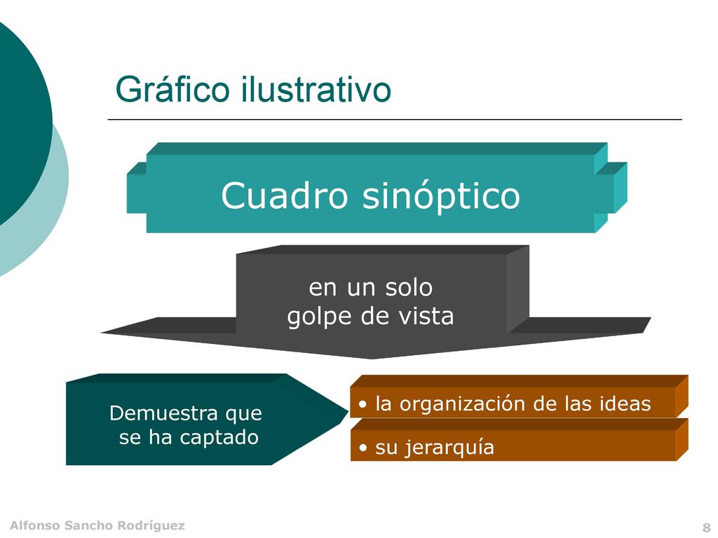 Gráfico ilustrativo Cuadro sinóptico en un solo golpe de vista