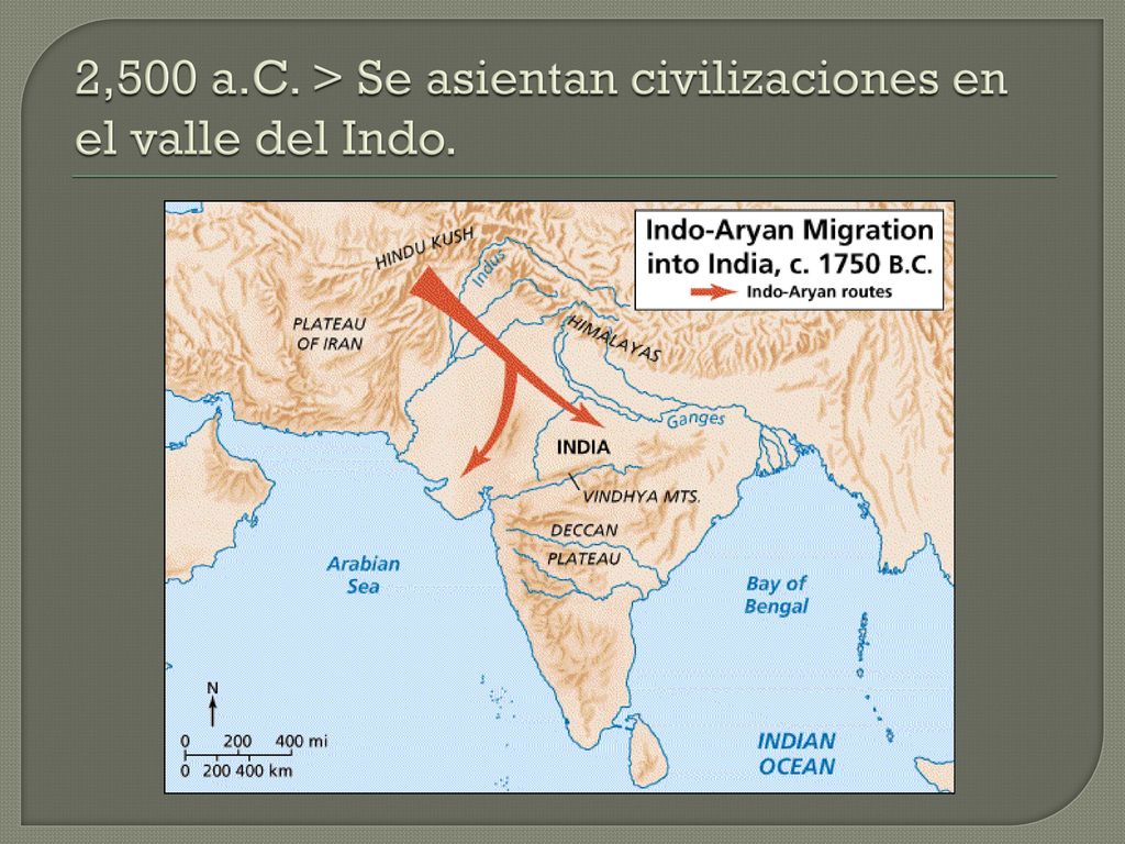2,500 a.C. > Se asientan civilizaciones en el valle del Indo.