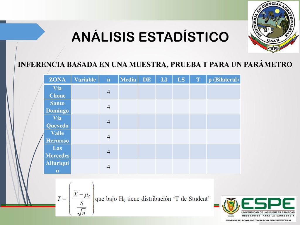 ANÁLISIS ESTADÍSTICO INFERENCIA BASADA EN UNA MUESTRA, PRUEBA T PARA UN PARÁMETRO. ZONA. Variable.