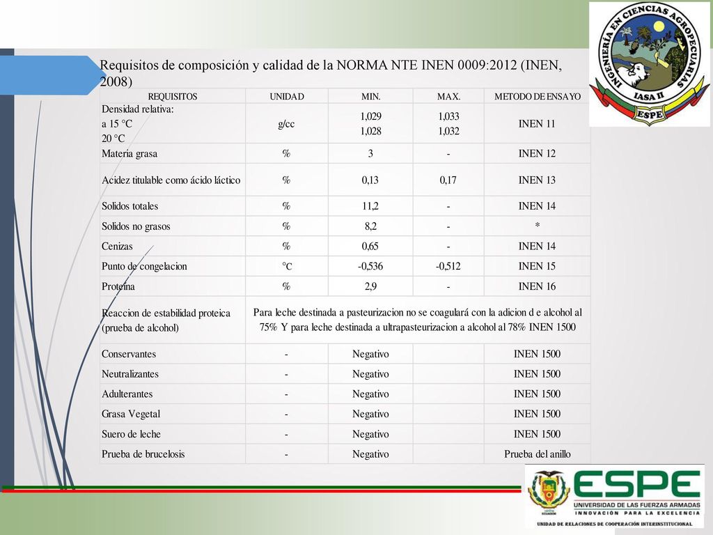 Requisitos de composición y calidad de la NORMA NTE INEN 0009:2012 (INEN, 2008)