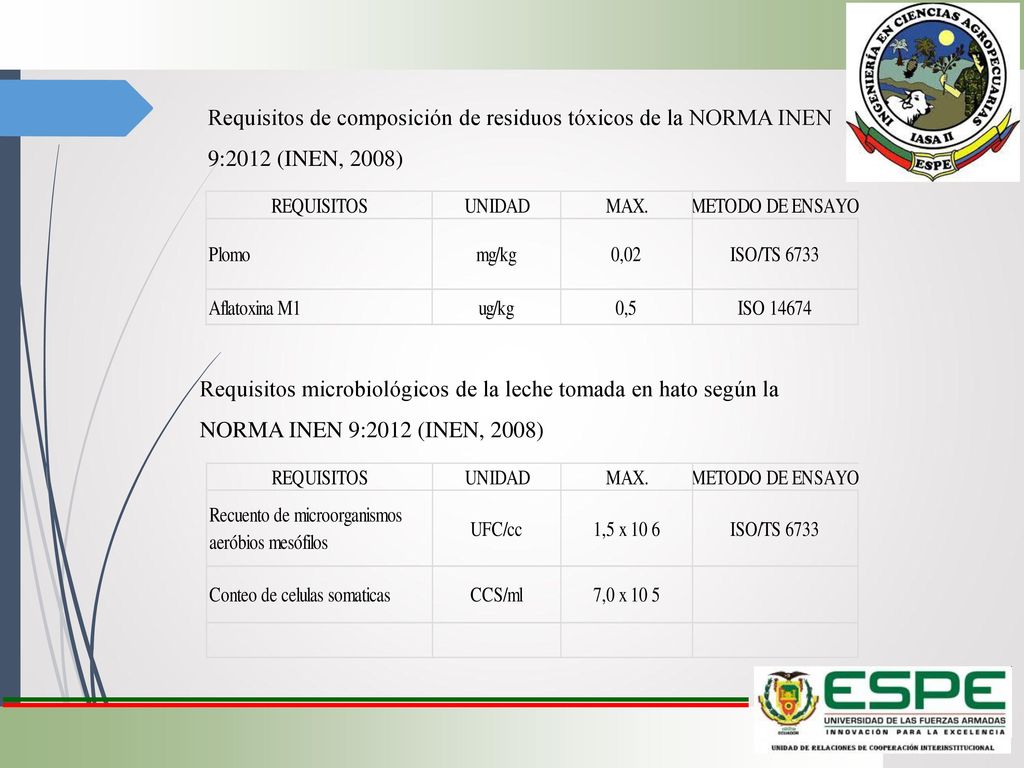 Requisitos de composición de residuos tóxicos de la NORMA INEN 9:2012 (INEN, 2008)