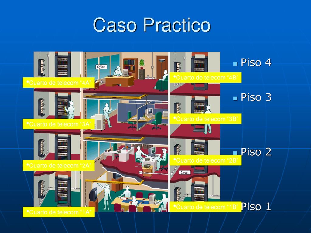 Caso Practico Piso 4 Piso 3 Piso 2 Piso 1 Cuarto de telecom 4B