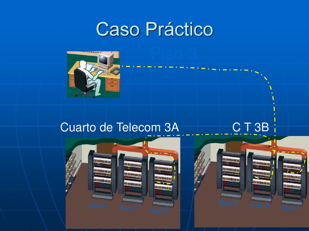 Caso Práctico Piso 3 Cuarto de Telecom 3A C T 3B Rack A Rack A Rack B