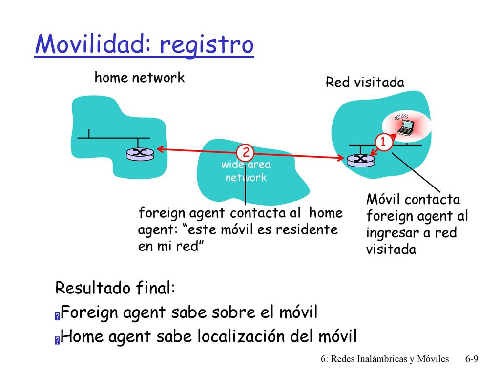 Movilidad: registro Resultado final: Foreign agent sabe sobre el móvil