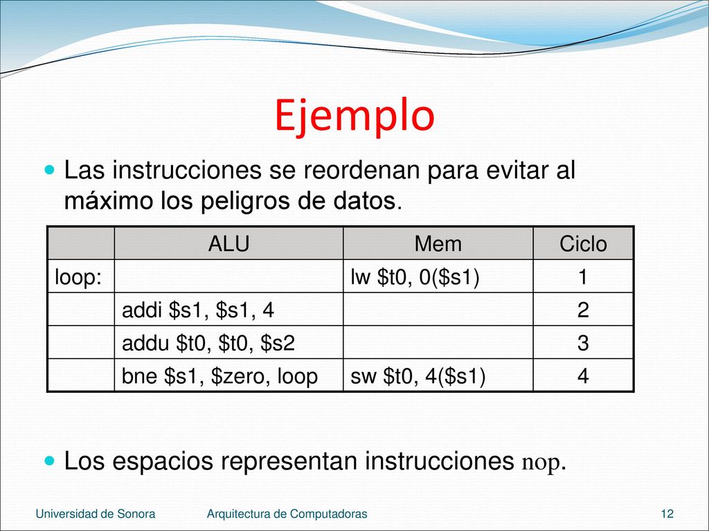 Ejemplo Las instrucciones se reordenan para evitar al máximo los peligros de datos. Los espacios representan instrucciones nop.
