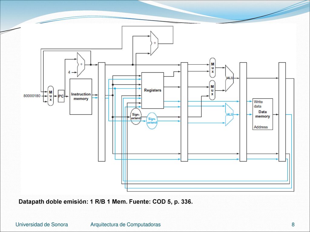 Datapath Datapath doble emisión: 1 R/B 1 Mem. Fuente: COD 5, p. 336.