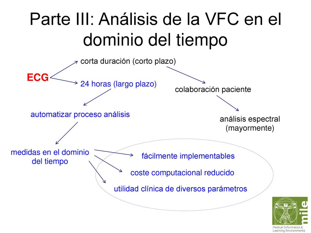 Parte III: Análisis de la VFC en el dominio del tiempo